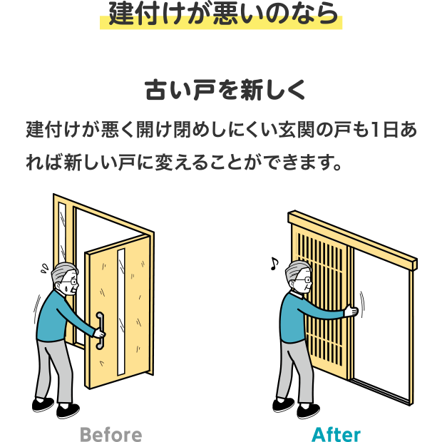 建付けが悪いのなら古い戸を新しく　建付けが悪く開け閉めしにくい玄関の戸も１日あれば新しい戸に変えることができます。