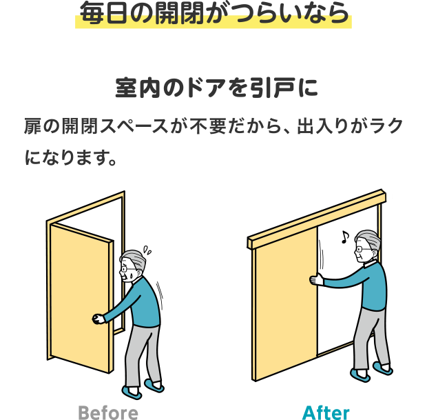 毎日の開閉がつらいなら室内のドアを引戸に　扉の開閉スペースが不要だから、出入りがラクになります。