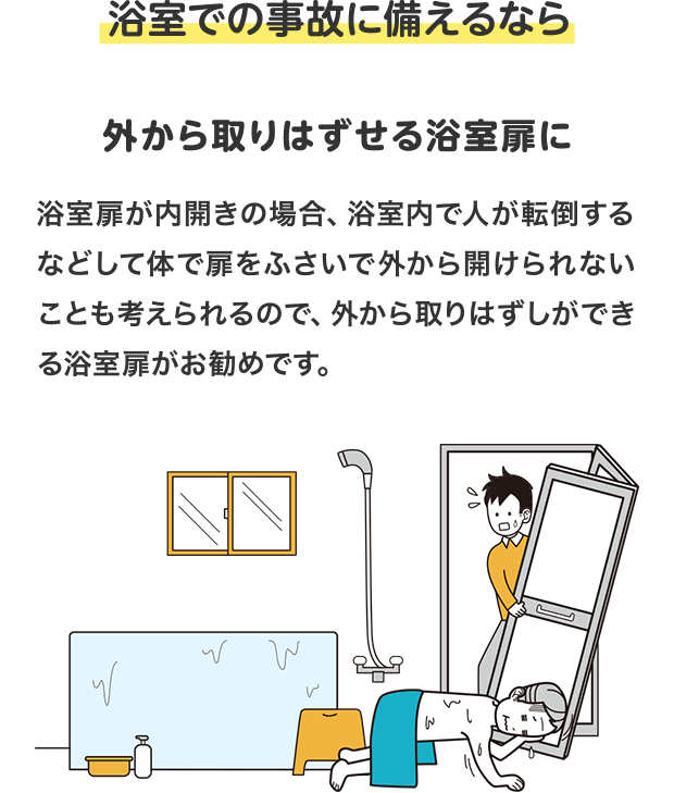 浴室での事故に備えるなら外から取りはずせる浴室扉に　浴室扉が内開きの場合、浴室内で人が転倒するなどして体で扉をふさいで外から開けられないことも考えられるので、外から取りはずしができる浴室扉がお勧めです。