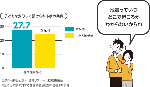 子どもを安心して預けられる家の条件