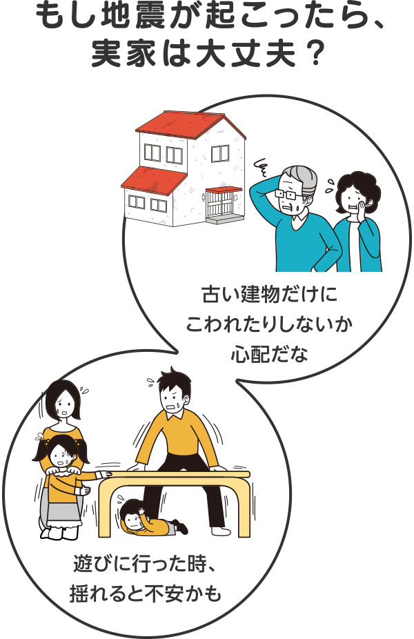 もし地震が起こったら、実家は大丈夫？　古い建物だけにこわれたりしないか心配だな　遊びに行った時、揺れると不安かも