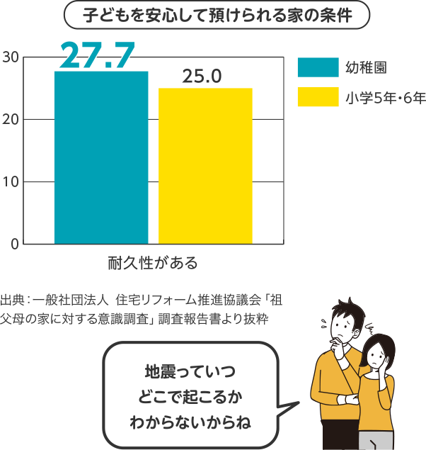 子どもを安心して預けられる家の条件