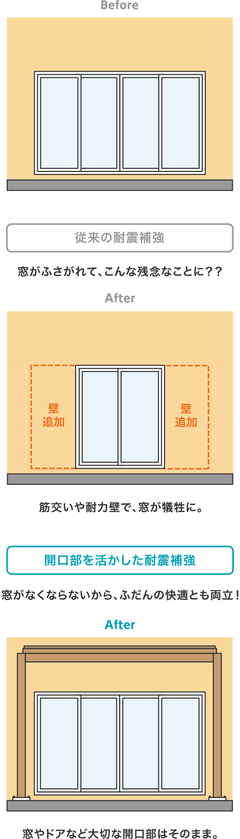 従来の耐震補強と開口部を活かした耐震補強の違い