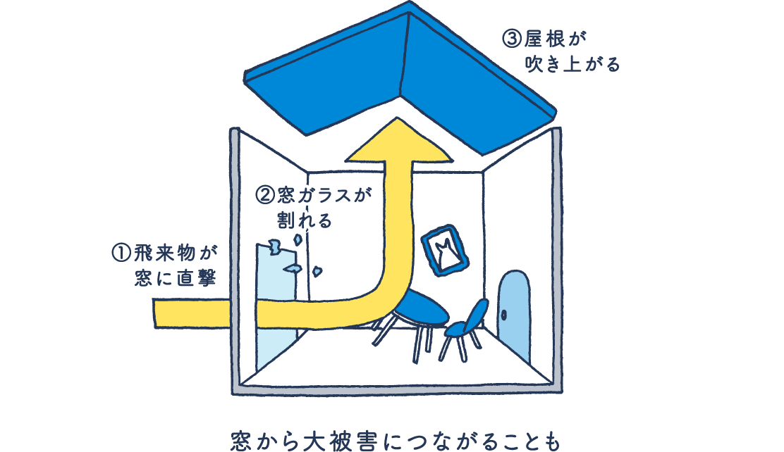 窓から大被害につながることも