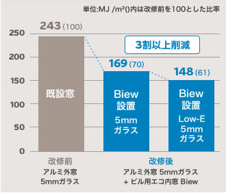 省エネ効果算定条件