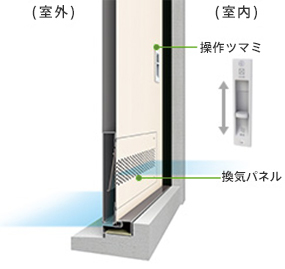 換気機能付き玄関ドア