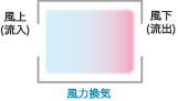 風力換気