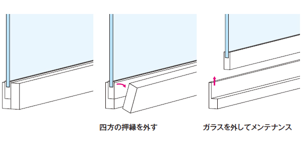 カーテンウォール用アルミ防火内窓 Laylus Ykk Ap