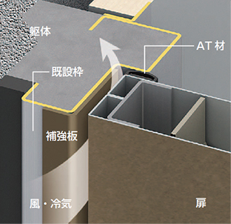 改装商品 玄関ドア改修 扉交換工法 Ykk Ap