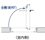開放状態(非常時)