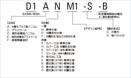 商品記号の見方
