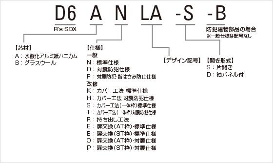 商品記号の見方