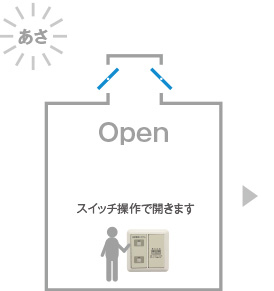 仕様の流れ　あさ