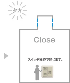 仕様の流れ　夕方