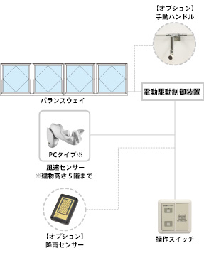 一箇所設置