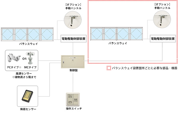 複数箇所設置