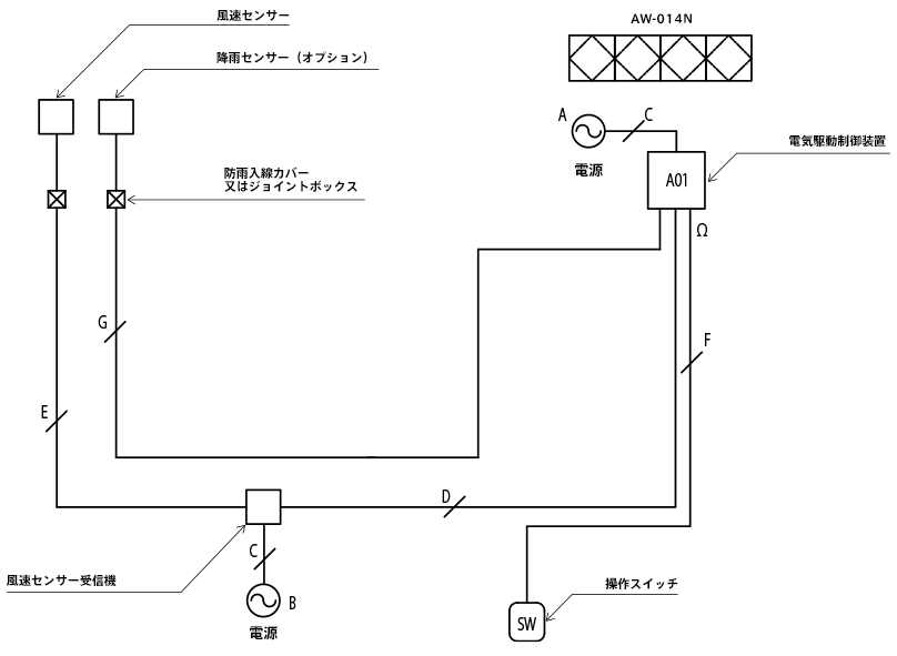 配線系統図