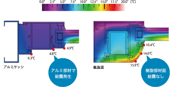 Exima 77 スライディング系窓 Ykk Ap Exima 77 スライディング系窓 Ykk Ap