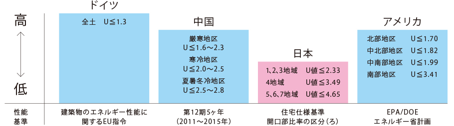 Exima 77 スライディング系窓 Ykk Ap Exima 77 スライディング系窓 Ykk Ap
