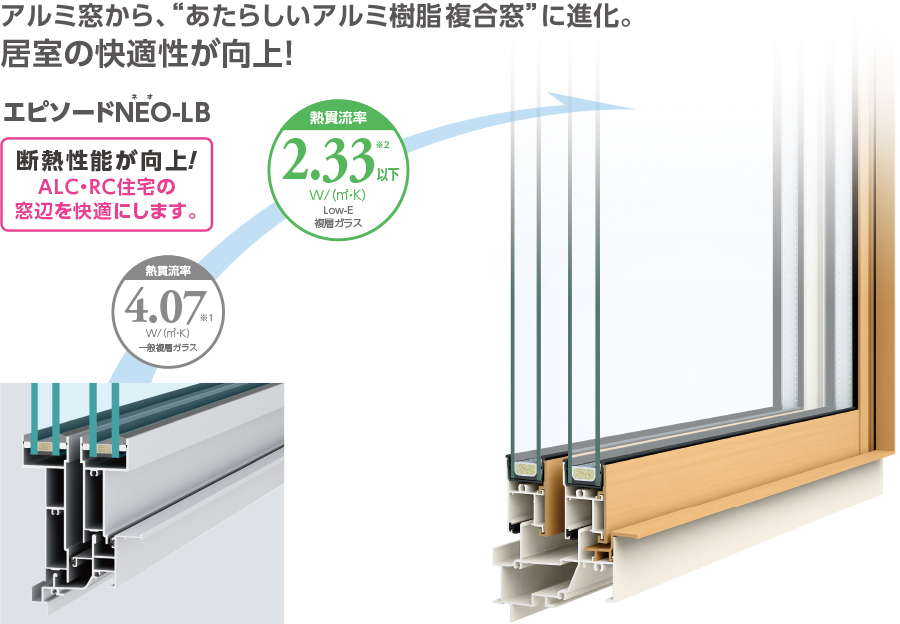 【94%OFF!】 樹脂アルミ複合サッシ 半外付型 2枚建 面格子付引き違い窓 窓タイプ 07411 W780×H1170mm YKKap