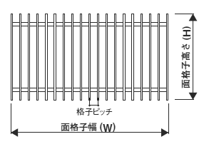 製作範囲