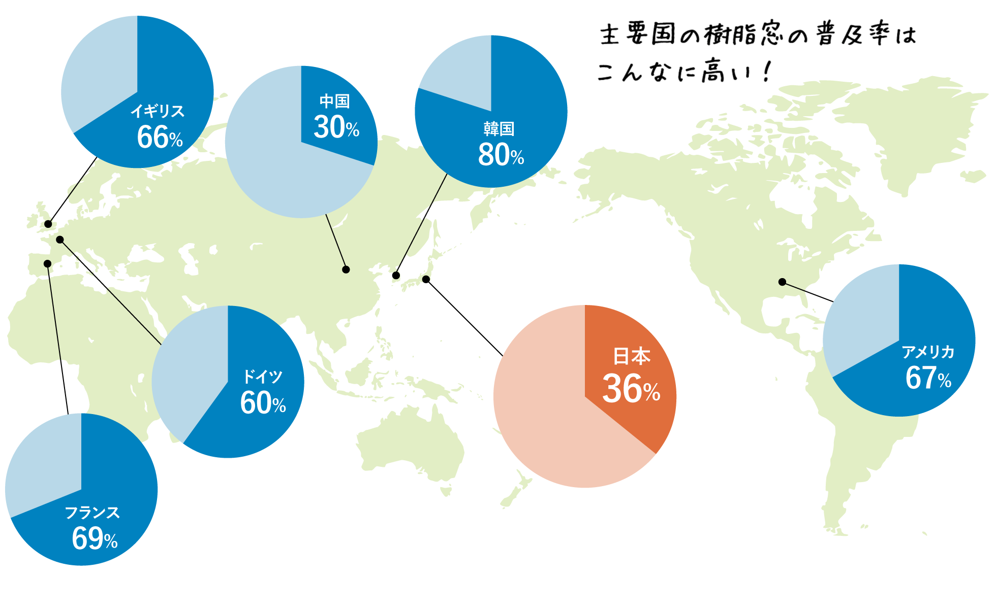 主要国の樹脂窓の普及率はこんなに高い