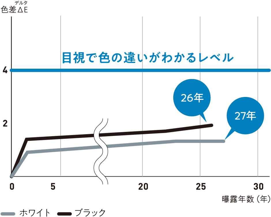 強くて長持ち やっぱり樹脂窓 Ykk Ap株式会社