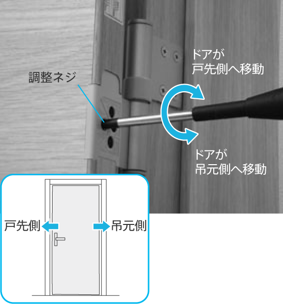 室内ドア 建付けやスキマを直す 商品のお手入れ方法 YKK AP株式会社
