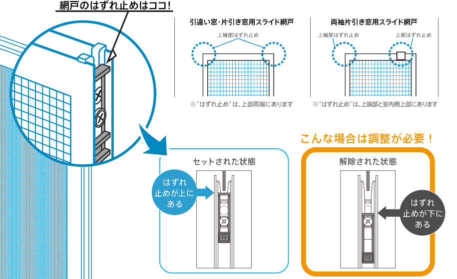 網戸についてのお願い | 安全・安心、快適のポイント | YKK AP株式会社