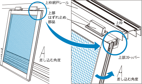 網戸 どっち