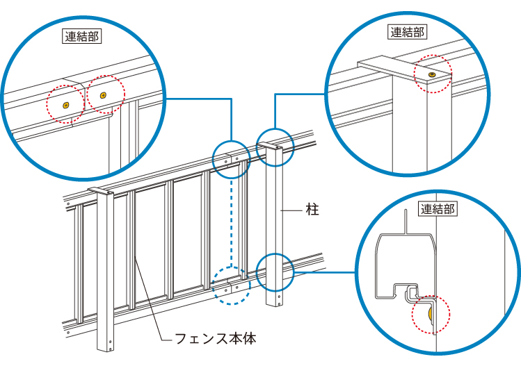 フェンスについてのお願い 安全 安心 快適のポイント Ykk Ap株式会社