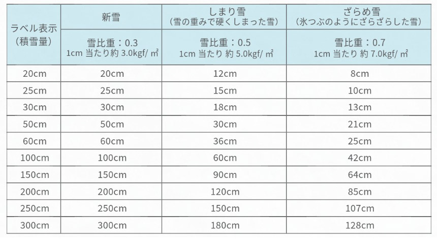 事故にあわないためには！の挿絵