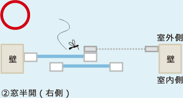 ②内観右使用 窓半開