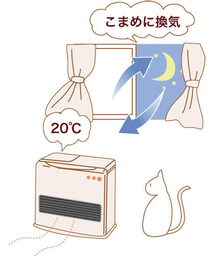 灯油暖房機使用時は、温度を低めに設定し、 １時間に１分間、2カ所以上の窓を全開して換気をするのが理想的。