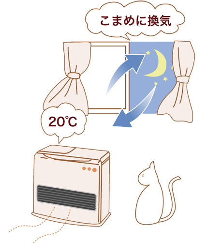 灯油暖房機使用時は、温度を低めに設定し、 1時間に1分間、2カ所以上の窓を全開して換気をするのが理想的。