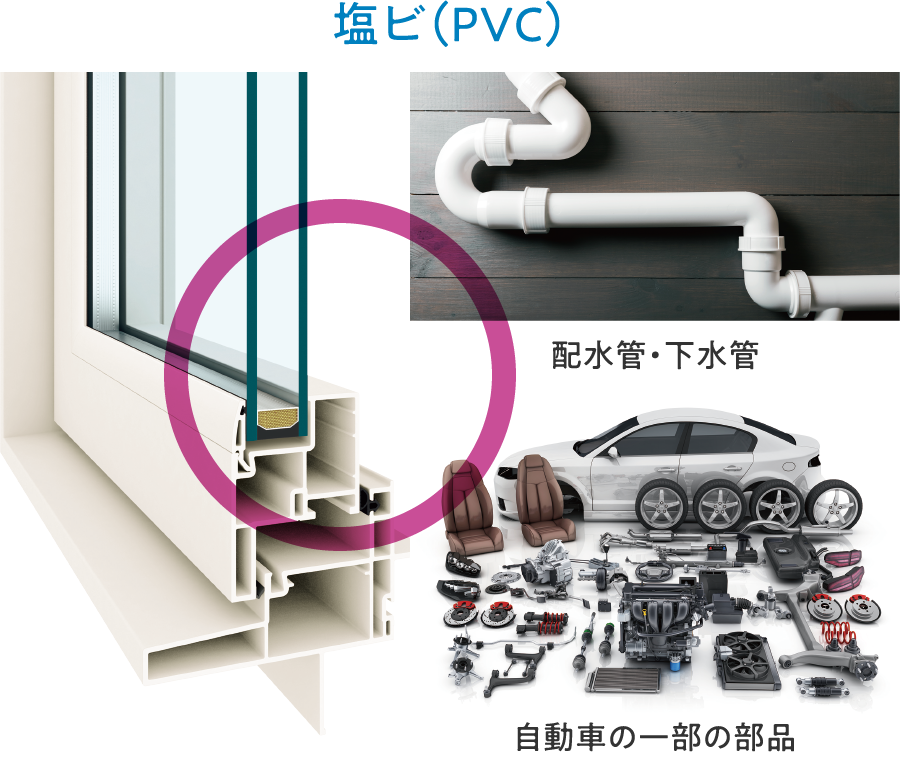塩ビ(PVC)